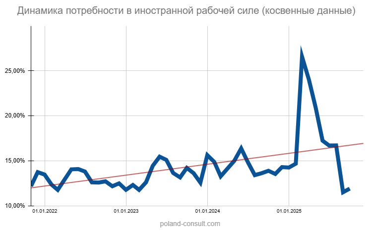 Monitor Pracy: количество вакансий в Польше 6