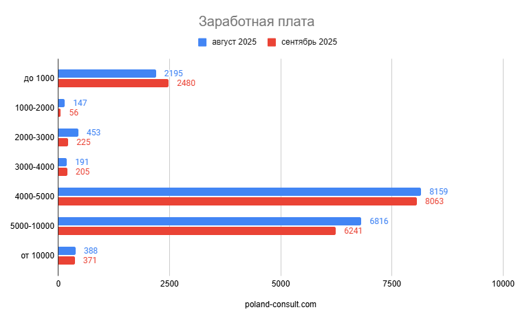 Monitor Pracy: количество вакансий в Польше 8