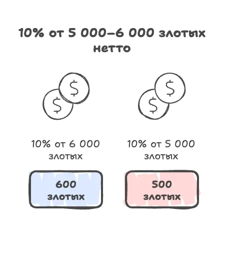 Срочные займы для украинцев в Польше: где найти деньги, если банк отказал 2