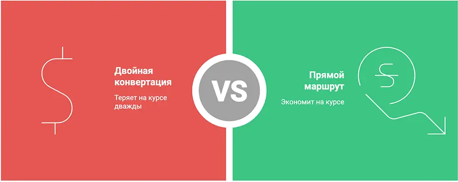 Украинские кредиты в Польше: как погашать долг из-за границы 1