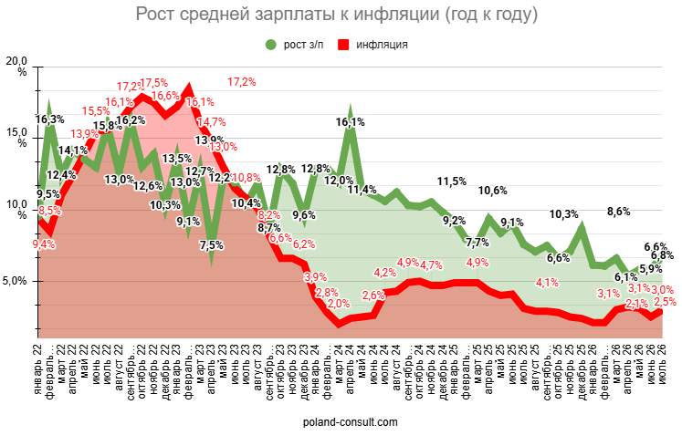 Какая минимальная и средняя зарплата в Польше в 2026 году? 2